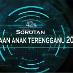 Sorotan Kejayaan Sukan Anak Terengganu 2017