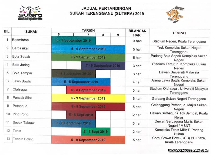 Jadual atlet malaysia