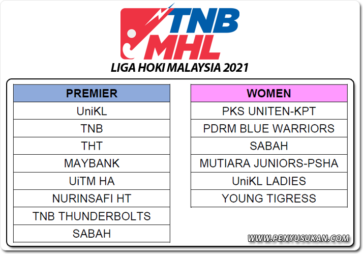 Jadual liga premier malaysia 2021