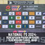 PenyuSukan – Keputusan Pencapaian Pasukan Terengganu National 7s 2024