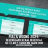 PIALA AGONG 2024: TERENGGANU KEKAL BERENTAP SETELAH DUA PASUKAN TARIK DIRI