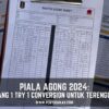 PIALA AGONG 2024: JURANG 1 TRY 1 CONVERSION UNTUK TERENGGANU