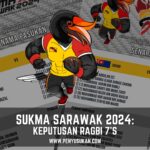 PenyuSukan – SUKMA Sarawak 2024 Senarai Keputusan Ragbi 7s