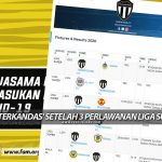 PenyuSukandotcom- CIMB Liga Super 2020 – Terengganu Football Club TFC Terkandas
