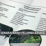 Senarai Nama Atlet Basikal Terengganu