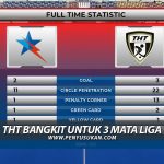 PenyuSukan – Liga Hoki Malaysia 2022 – THT vs TNB Thunderbolts