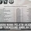 Senarai Nama Pelatih-Pelatih Akademi Ragbi Terengganu Ambilan 2023