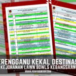 Penyu Sukan – Terengganu Kekal Destinasi Kejohanan Lawn Bowls Kebangsaan