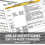 Penyu Sukan – Senarai Jumlah Insentif SUKMA Kontijen Terengganu